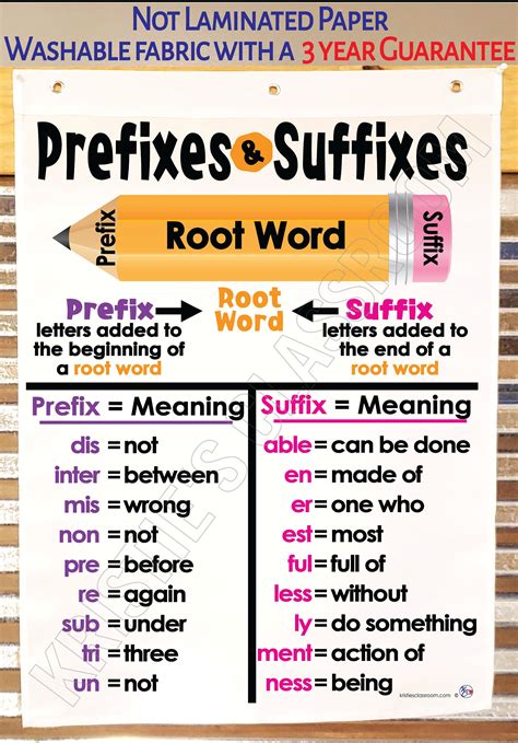 nifty word prefix and suffix